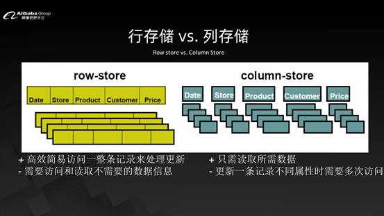 含PPT下载 | 李飞飞：如何看待数据库的未来？