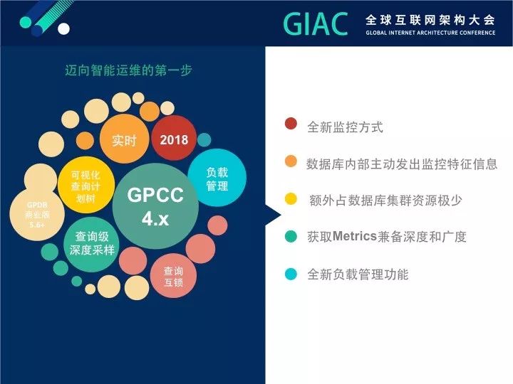 【GIAC大会】Greenplum数据库智能监控进化论（内附PPT)