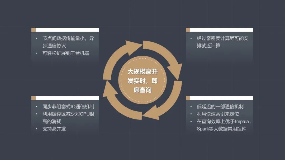 HTAP数据库系列 | 企业级数据仓库如何应对个性化营销？