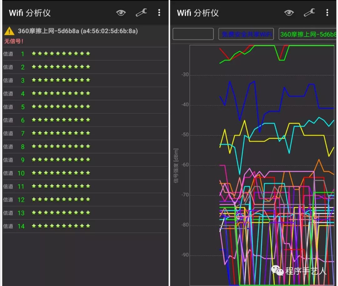 玩转「Wi-Fi」系列之测试工具