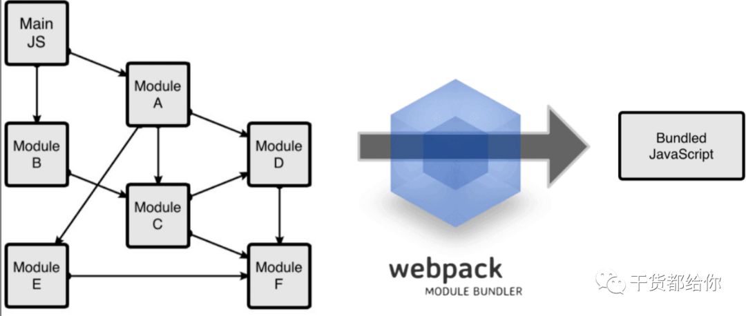 Webpack史上最详细的解析干货