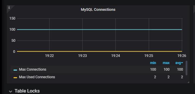 MySQL性能测试 · 数据库调优攻略