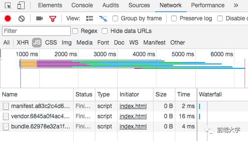 webpack：从入门到真实项目配置