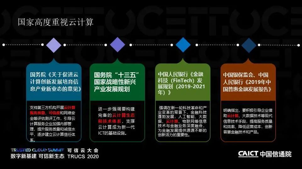 PPT+演讲视频丨保险行业云计算系列标准解读