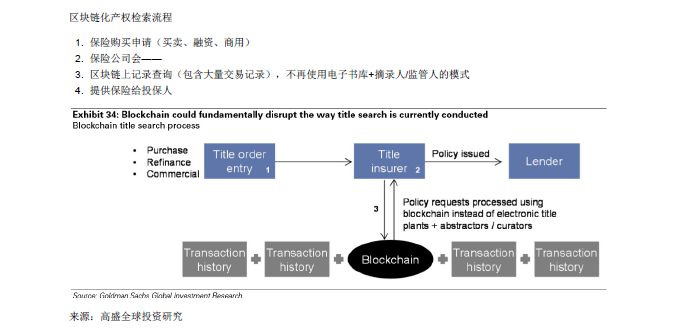 GOLDMAN SACHS/高盛 | BLOCKCHAIN 区块链79页报告-从理论到实践！附：2018年中国区块链行业发展报告