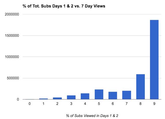 如何破解YouTube视频推荐算法？