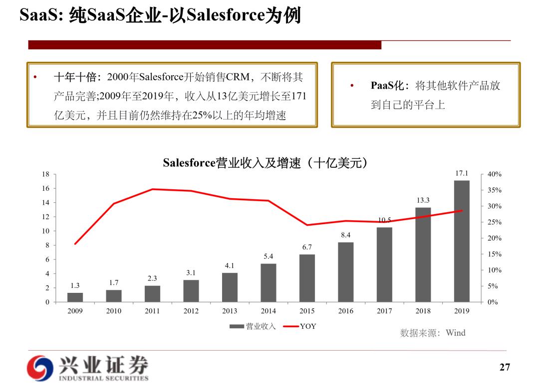 云计算研究框架：经验和实践总结