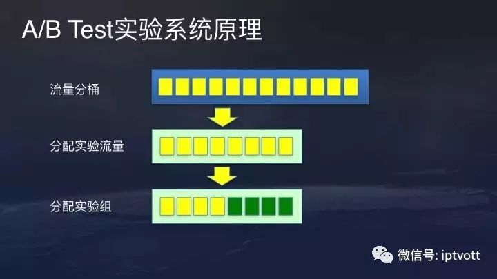 【干货】今日头条的新闻推荐算法原理