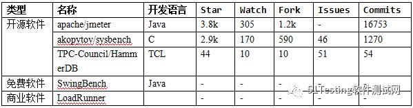 5个性能测试工具哪个更好用？对比结果新鲜出炉！