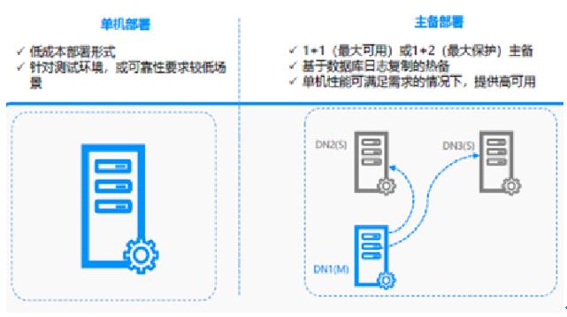 几种常用（闭源、开源）关系型数据库的架构和实现原理解读