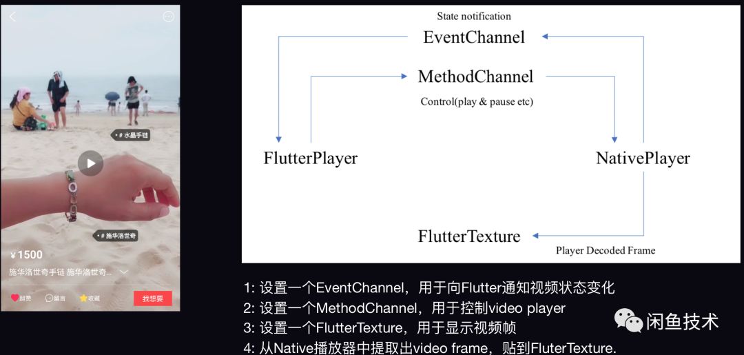 Release Flutter的最后一公里