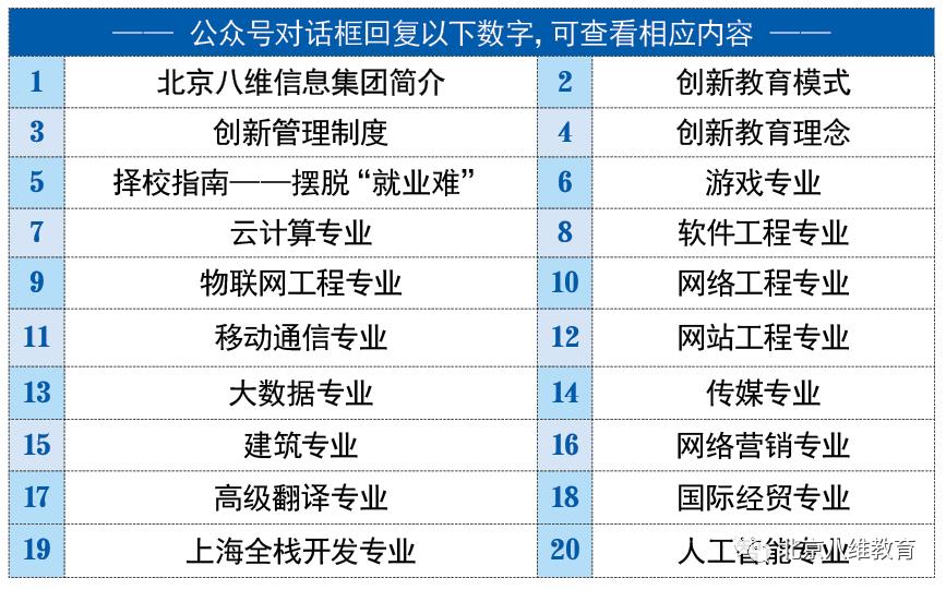 云计算、AI、虚拟现实，“两会”上用到的新技术，在八维都能学得到哦~