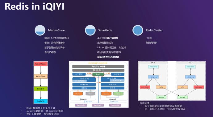 精选实践 | 爱奇艺实用数据库选型树：不同场景如何快速选择数据库？