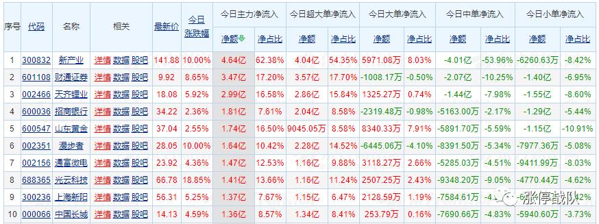 云计算第一股曾38元跌至8元，外资1656亿大肆抢筹，股民：抄底