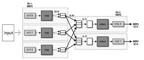 云计算、人工智能、数据科学与大数技术到底是个啥？