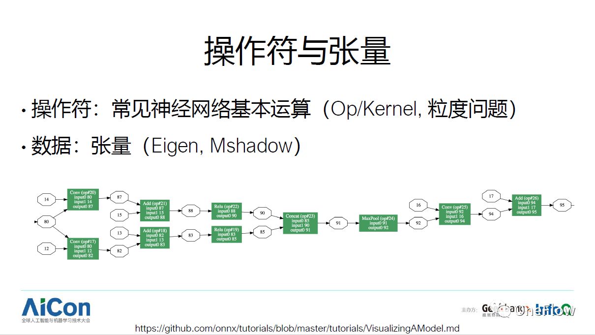 干货分享：深度学习框架技术剖析