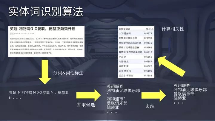 一文详解今日头条、抖音的推荐算法原理