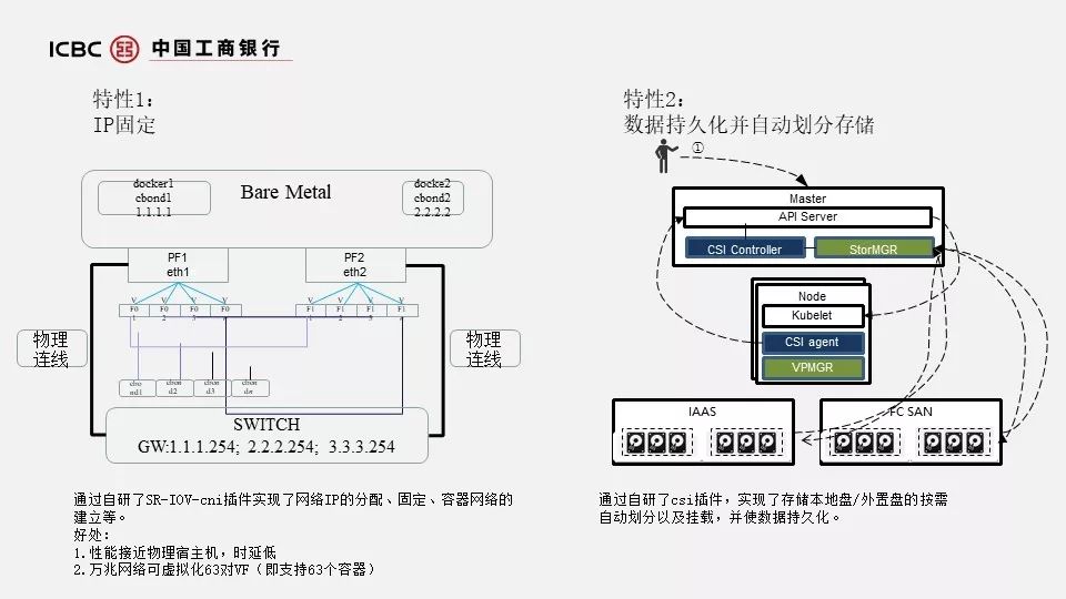 工行分布式数据库选型与大规模容器化实践