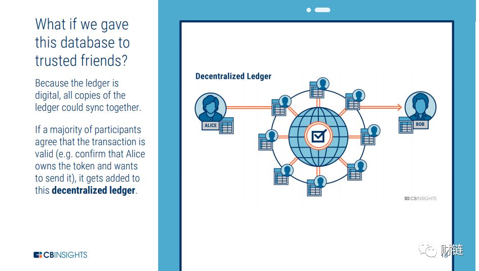 What is Blockchain Technology