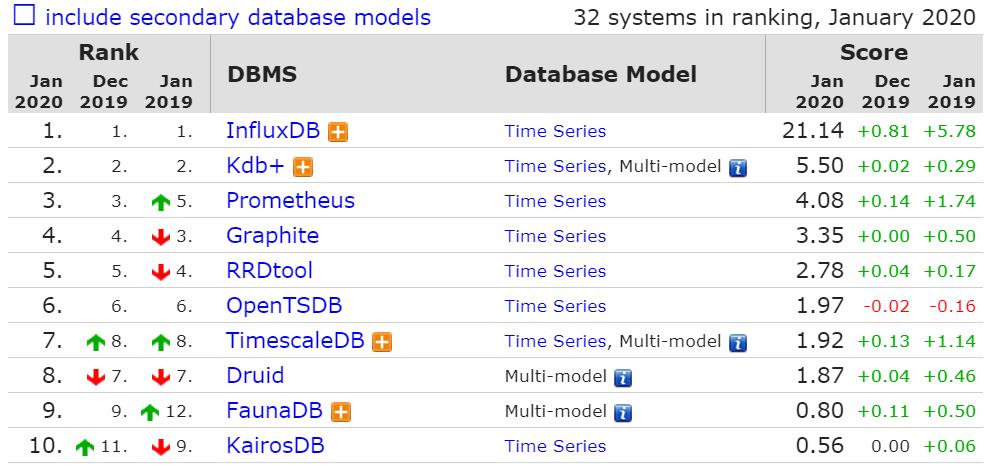 MySQL 拿下「2019 年度数据库」称号