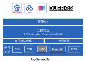 百度嵌入式深度学习框架Paddle-Mobile介绍