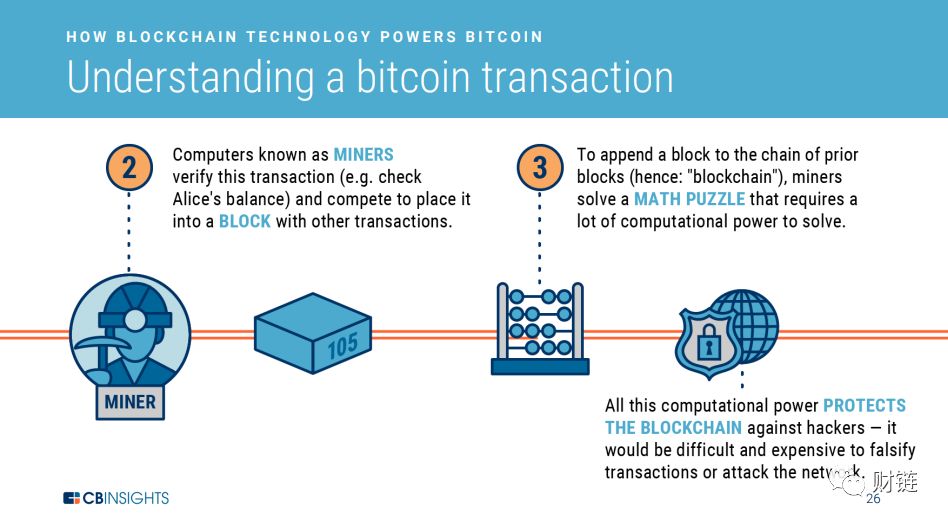 What is Blockchain Technology