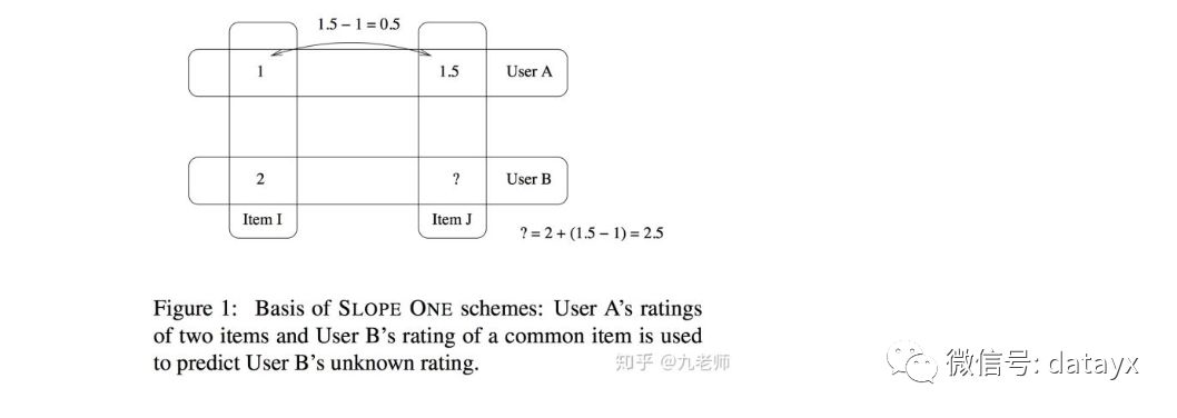 鎺ㄨ崘绠楁硶涓夎瑙?></p> 
<p><br></p> 
<p class=