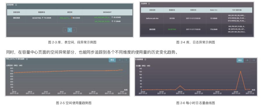 产品速递 | 云和恩墨Bethune Pro2——数据库实时监控和智能巡检平台