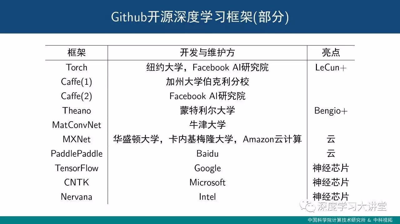 饮水思源--浅析深度学习框架设计中的关键技术