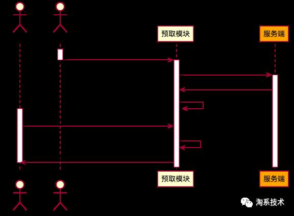 闲鱼 Weex 页面优化过程详解