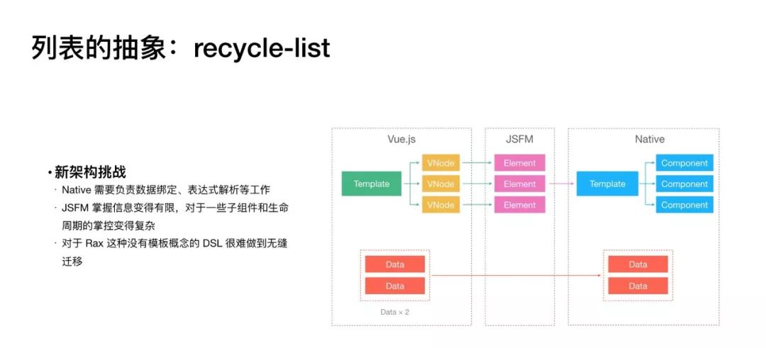 一次美丽的“约会” ｜Weex Meetup 深圳站的一点感想