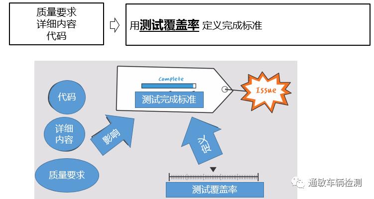 单元集成测试工具之Controller Tester