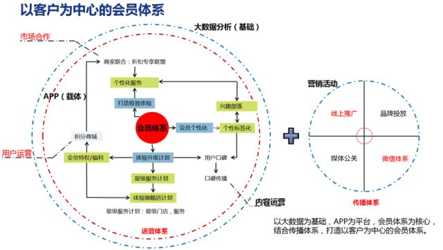 【DBA学者观点】社交媒体营销的关键— “商品线”与“人际线”的有机融合