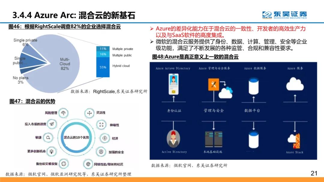 全球云计算龙头：微软和Azure的十年蜕变