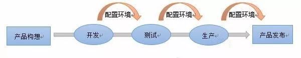 刘超：一文读懂云计算、大数据和人工智能