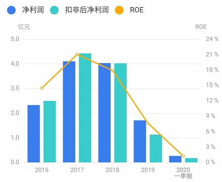 有色金属+云计算运维！7月15日（周三）国城、银信转债打新申购分析