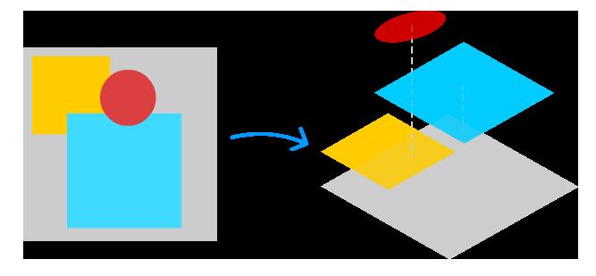 【第513期】Canvas 最佳实践（性能篇）