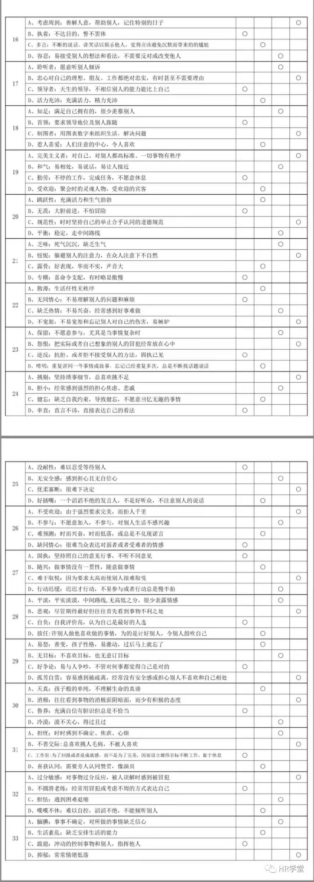 DISC测试工具,帮助你成为行为判断专家