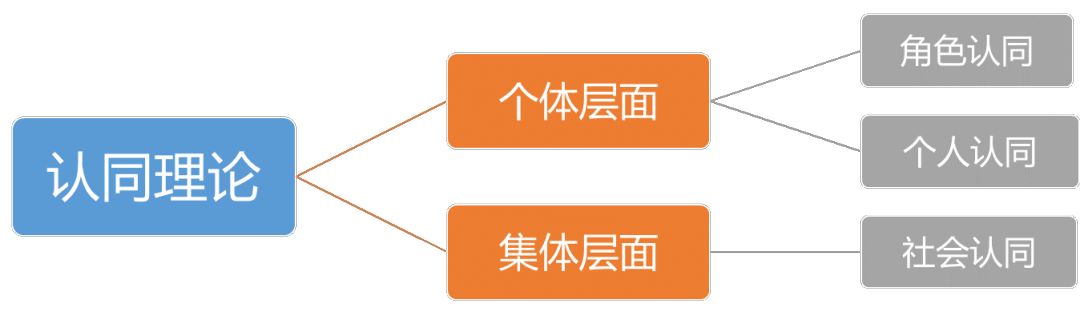 【DBA学者观点】信息技术认同——数字化时代人们对自我的认知