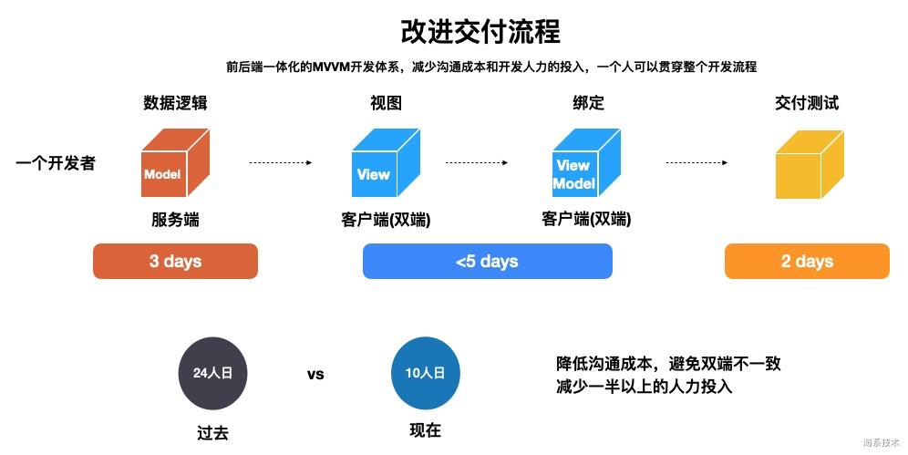 干货|AliFlutter专属月，八场直播精华内容来啦