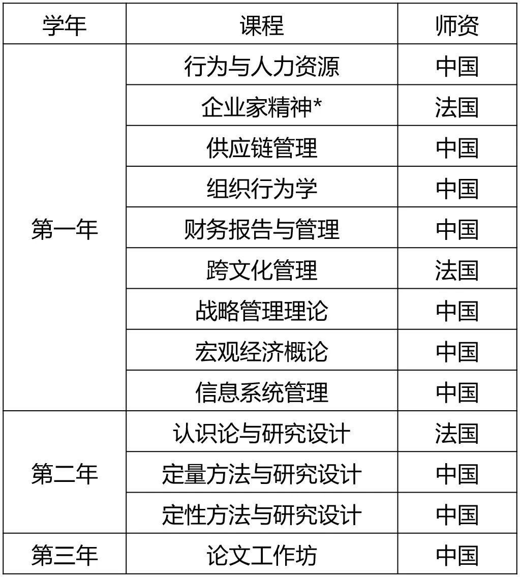 【璟顺】法国ISTEC工商管理博士DBA招生简介