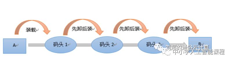 刘超的通俗云计算系列二