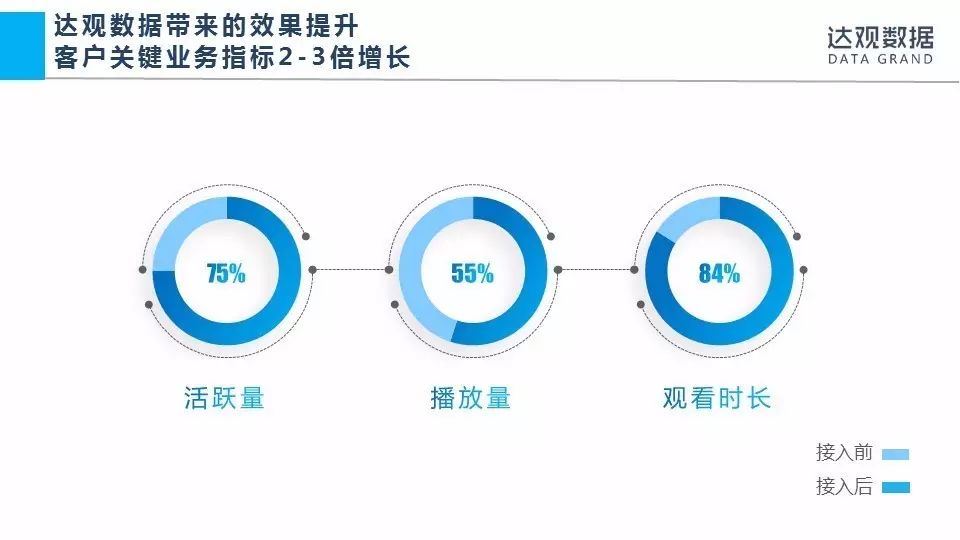 赛题解说|“达观杯”个性化推荐算法挑战赛技术讲解