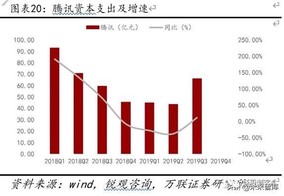 云计算专题报告：云计算+5G新基建，IDC前景可期