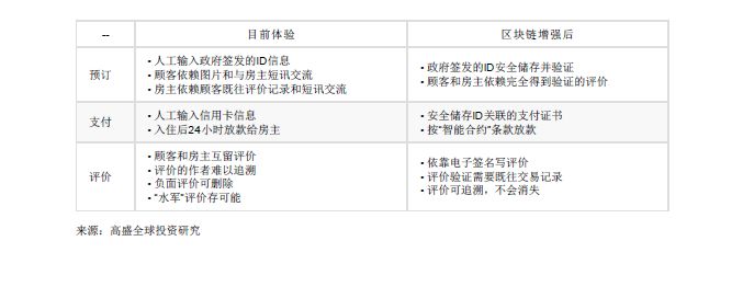 GOLDMAN SACHS/高盛 | BLOCKCHAIN 区块链79页报告-从理论到实践！附：2018年中国区块链行业发展报告