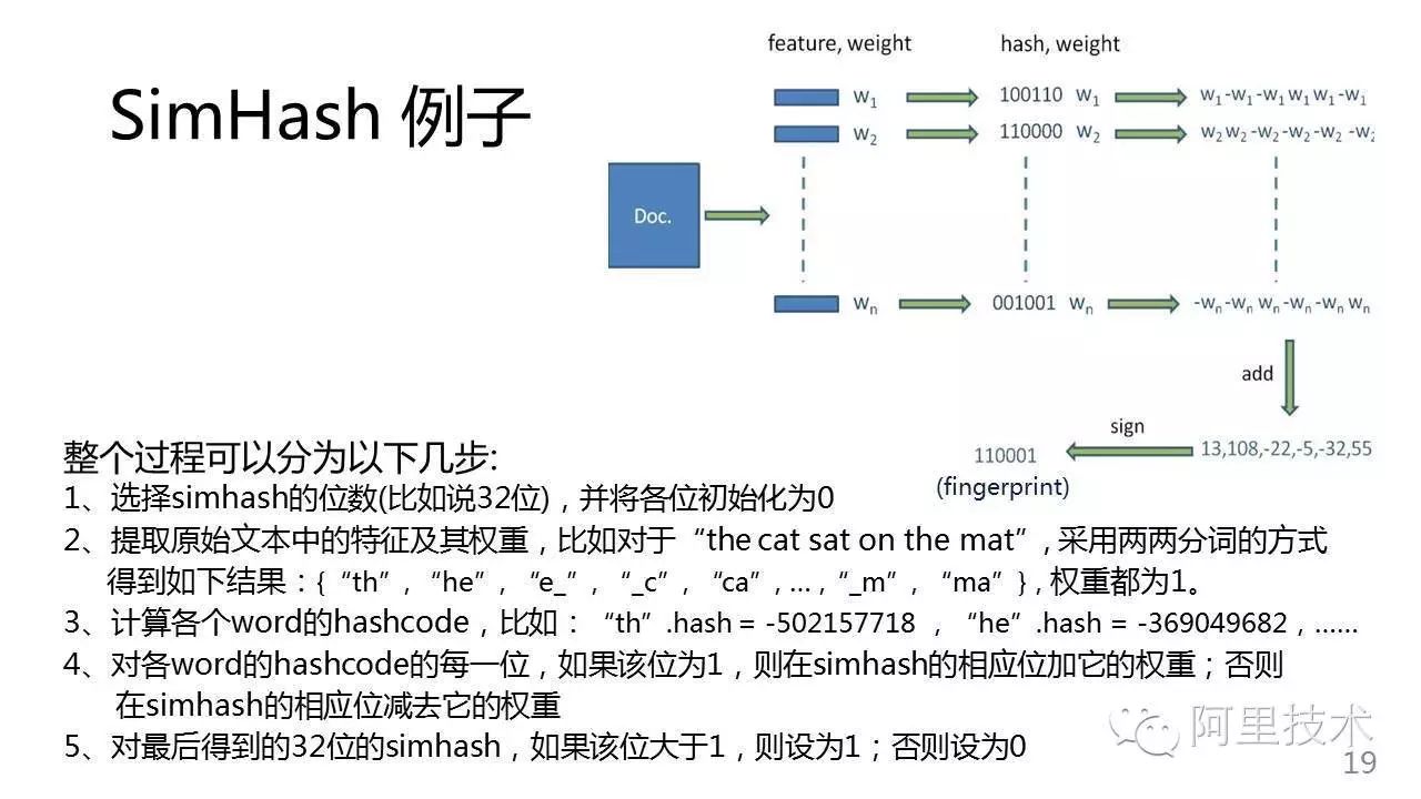 这个干货有点干|常用推荐算法连连看