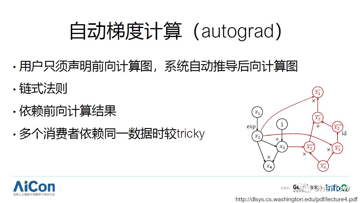 干货分享：深度学习框架技术剖析