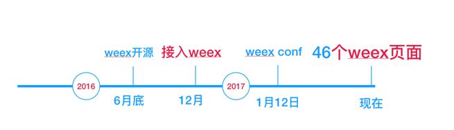 【第1141期】Weex在达人店的一年实践