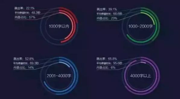 深挖今日头条推荐算法规则打造爆文