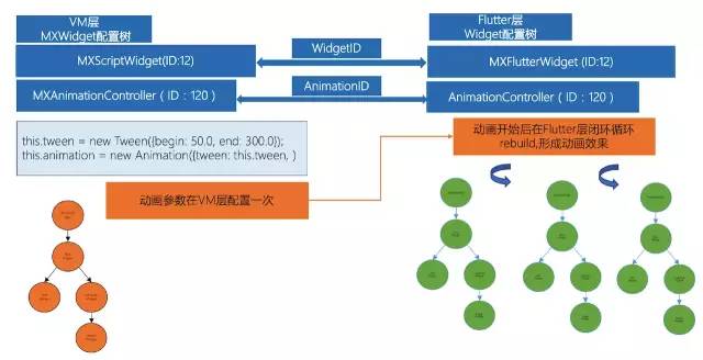 真当Flutter不能热更新？QQ团队开源动态化Flutter